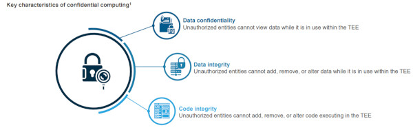 confidential computing